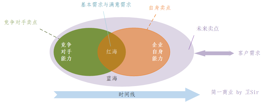 需求分析如何落地?这篇告诉你答案