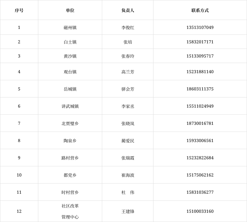 磁县最新通告 公布来磁返磁人员报备联系人及联系电话