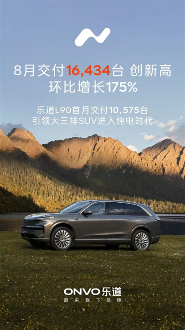 中国大三排SUV市场变天！乐道L90首月交付就破万辆大关