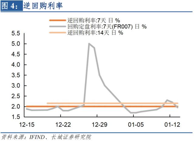 长城宏观2023年全国gdp增速目标或在55以上