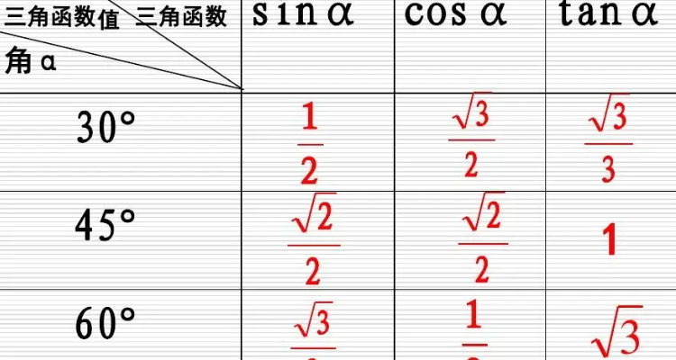 sin150°的值是多少