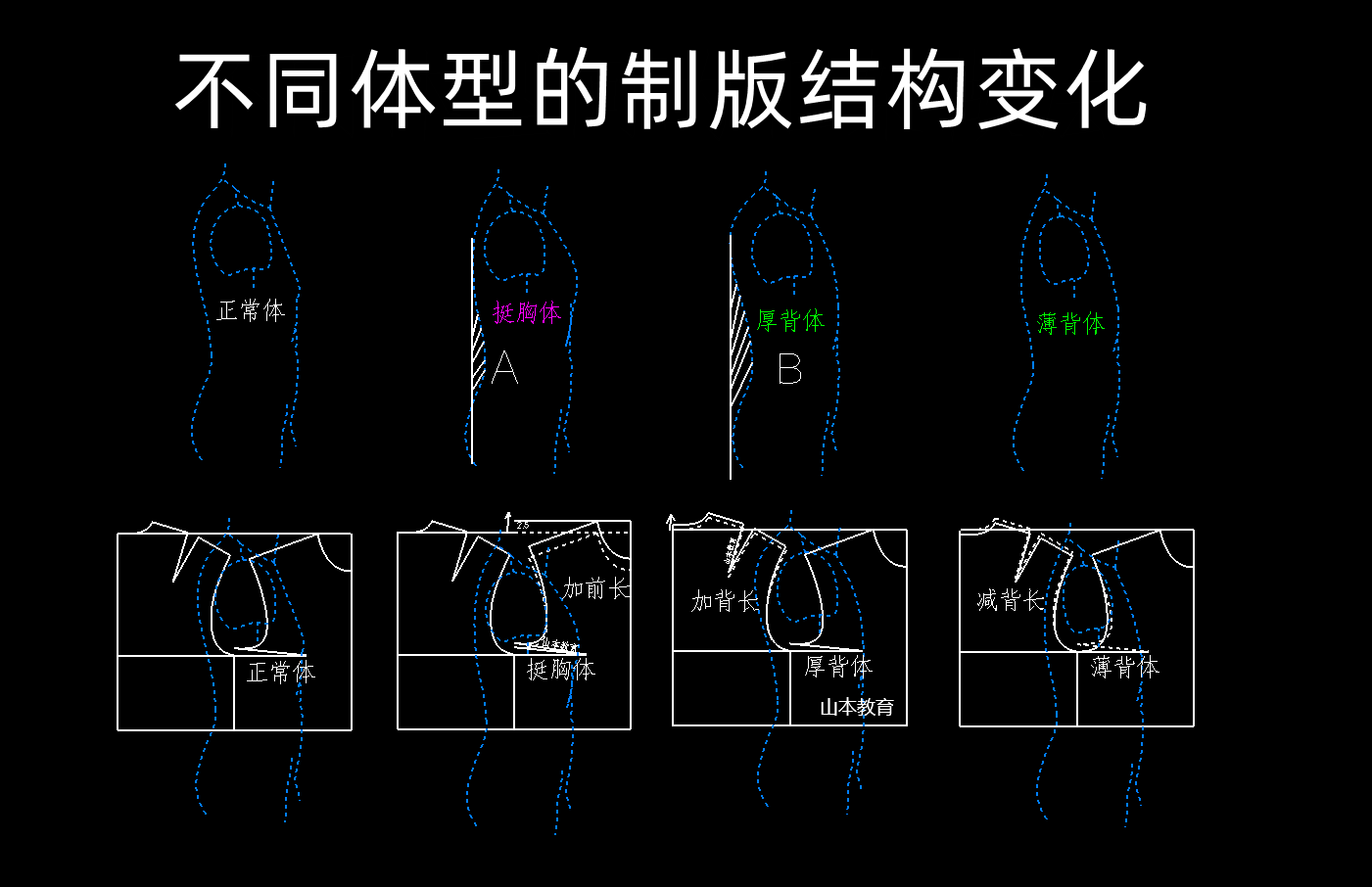 男女上衣原型六省六面原型四省原型紙樣打版