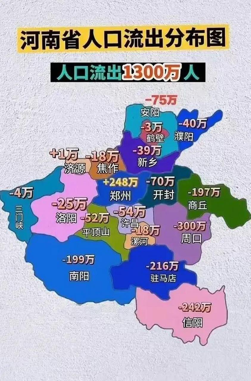 河南经济基础薄弱,人口流向发达地区是大势所趋,只有郑州发展的好