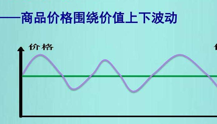 价值规律的表现形式是