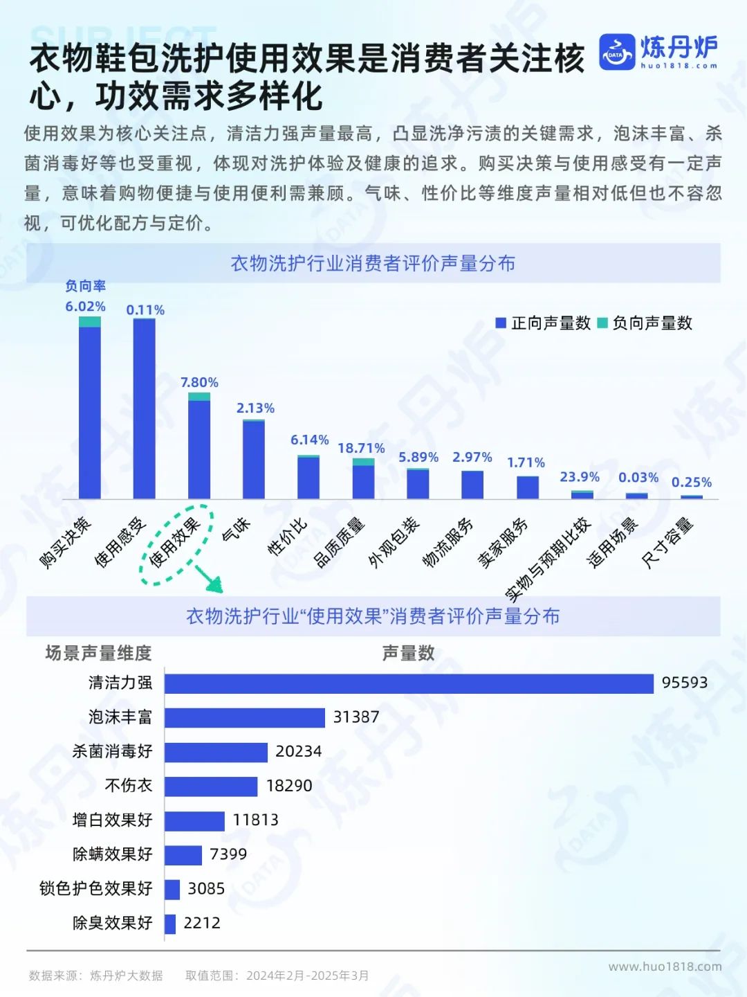 炼丹炉个护家清行业线上市场洞察