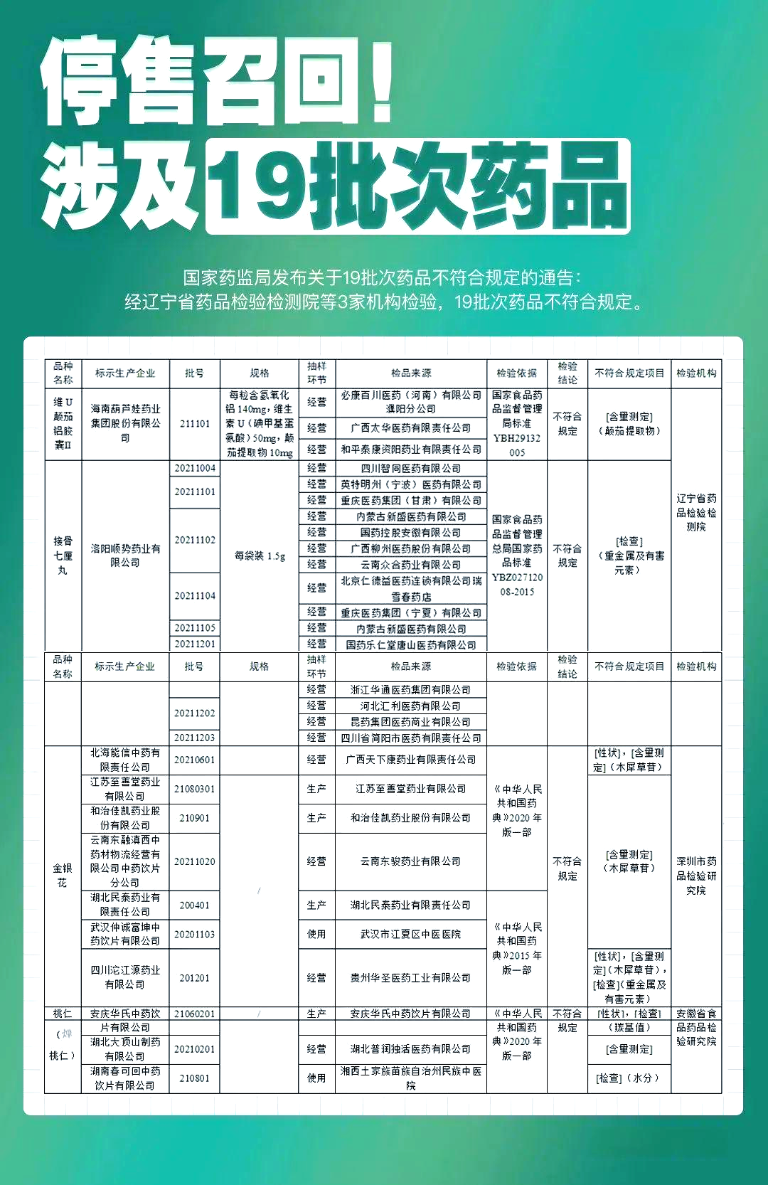 药品停售召回与新动态:科技,文化与体育活动齐聚