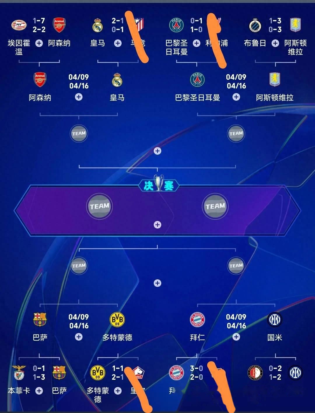 欧冠八强全揭晓英西德各2席+意法皆独苗直通前八半数阵亡