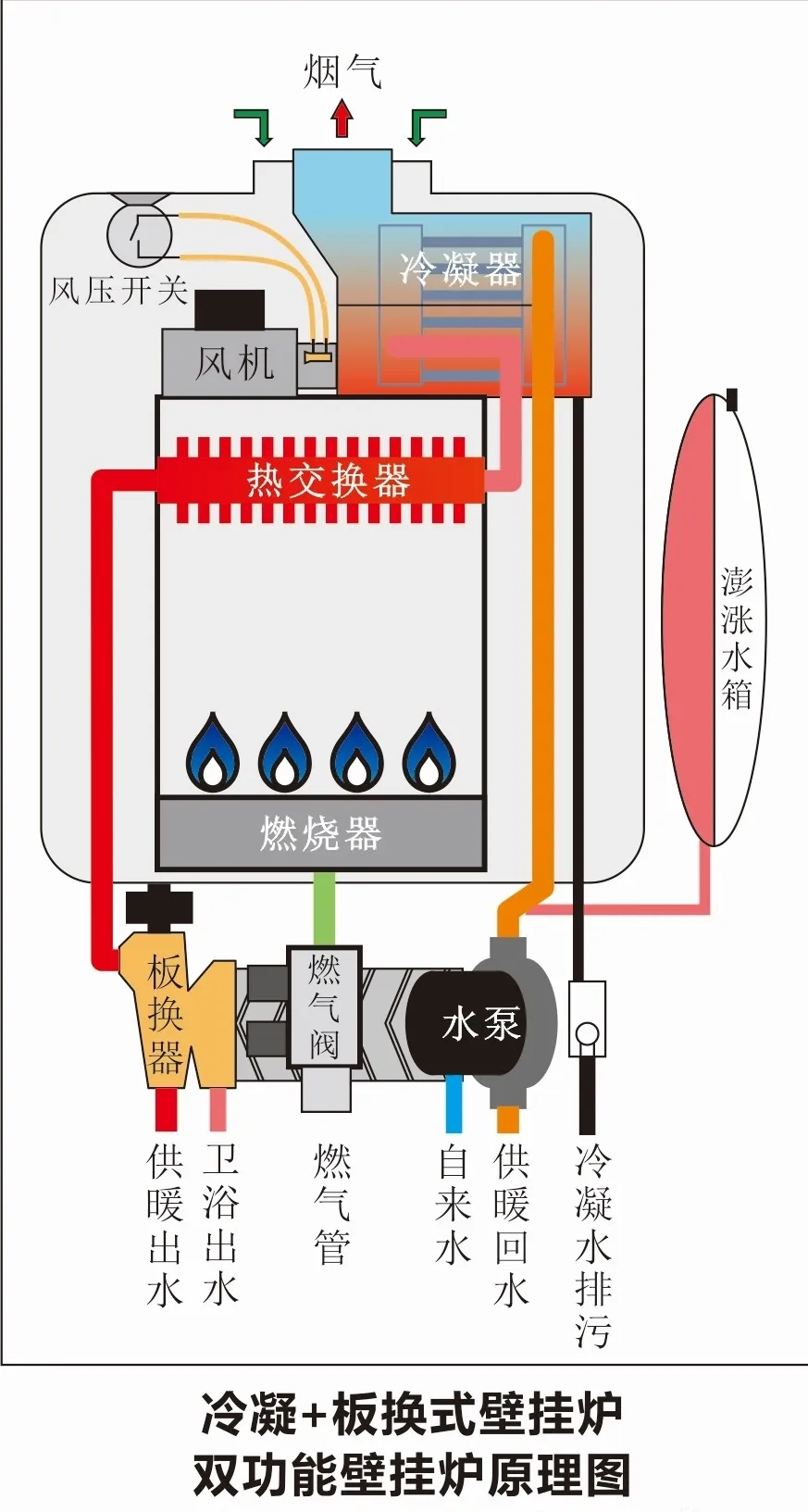 燃气锅炉控制系统电路图 