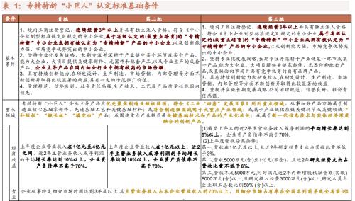 【招商策略】专精特新“小巨人”是什么、怎么样、如何选——中国优势制造投资框架报告之四