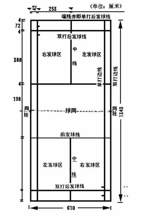 羽毛球场地各线含义以及单打规则