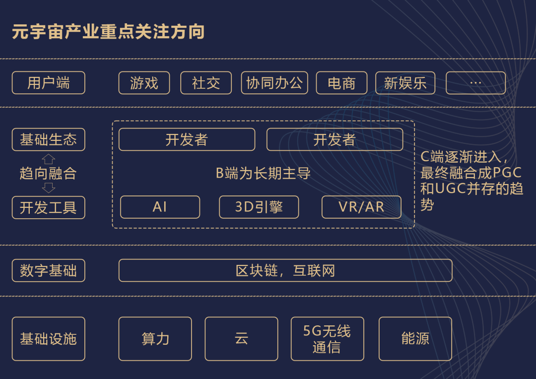 以科技赋能创意,助力数字内容产业"虚实共生(上)