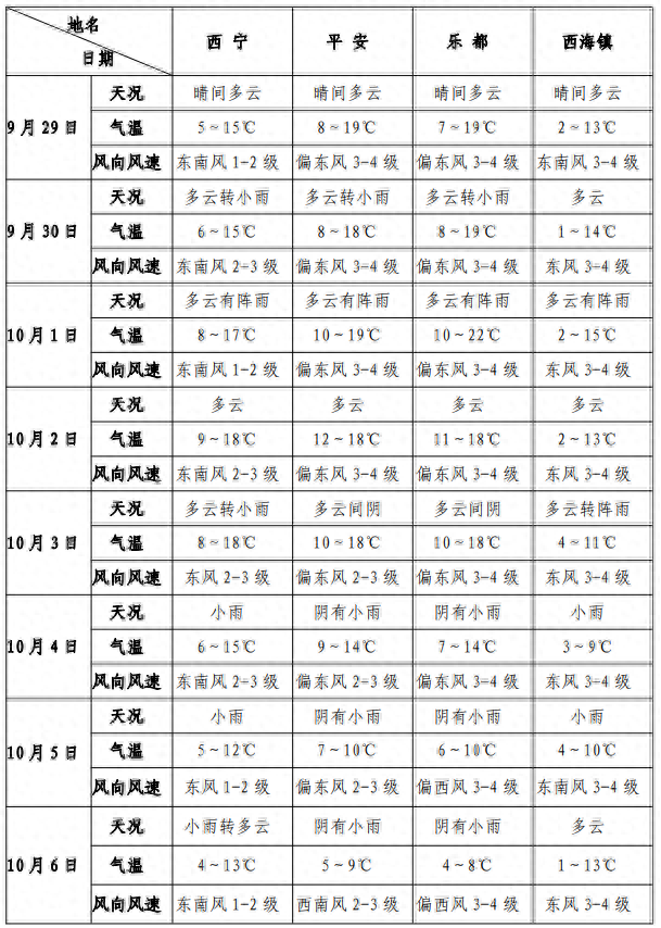 中秋国庆假期青海各地天气预报发布