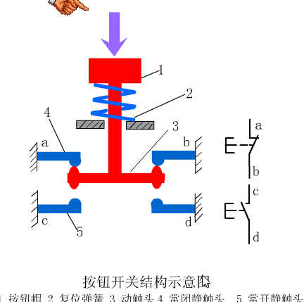 经典!电气控制原理动图22张