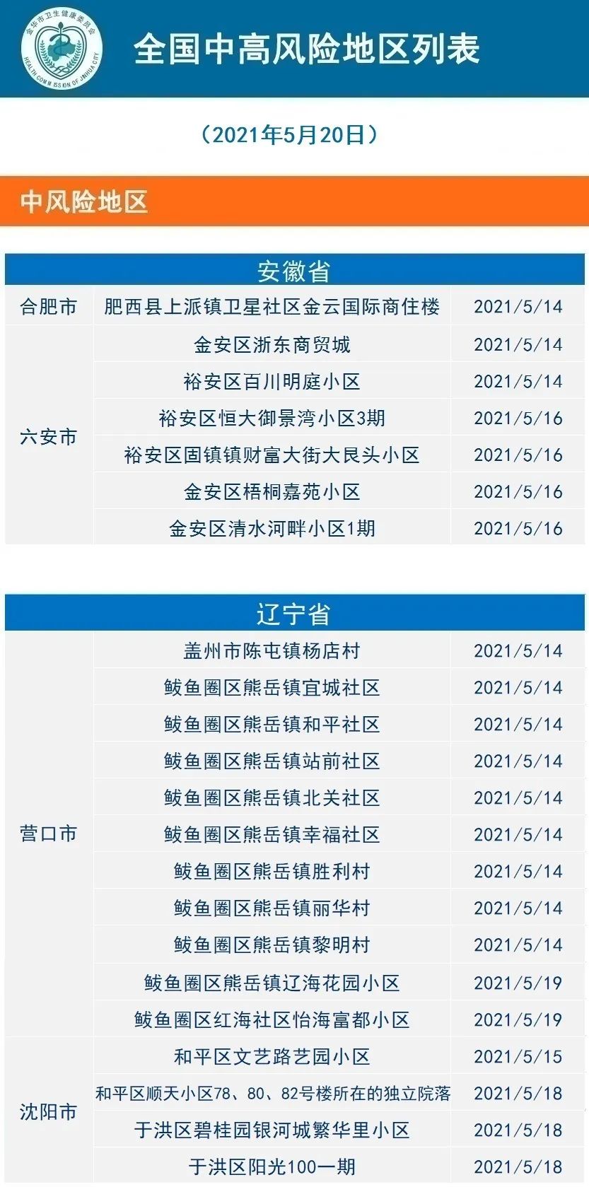 2021年5月21日金华市新冠肺炎疫情通报