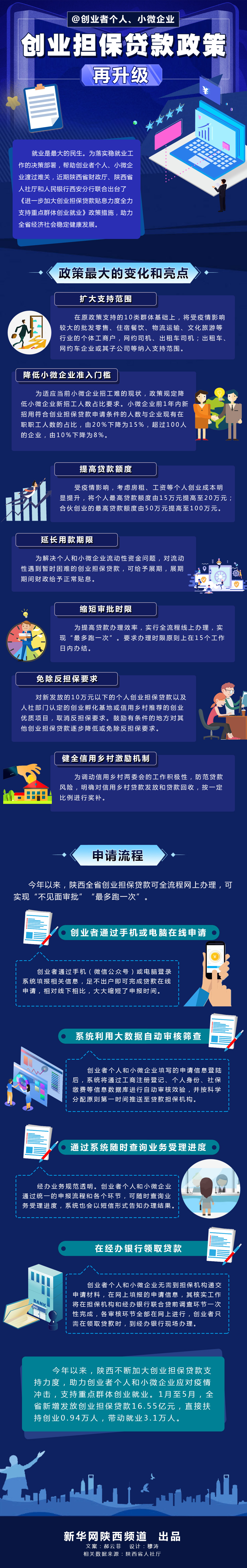 创业贷款去什么银行最好贷(创业贷款去什么银行最好贷呢)