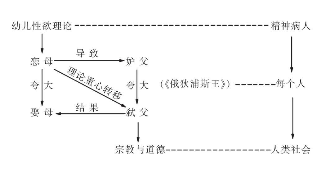 俄狄浦斯王情节结构图片