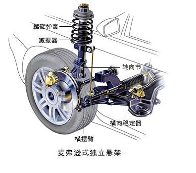 前麦弗逊后多连杆图片
