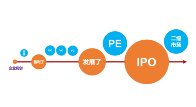 vc/pe是什么意思