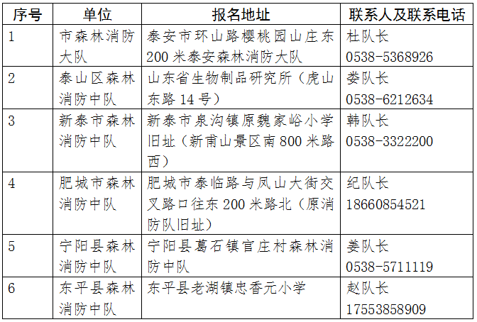 泰安招收126名森林專職消防員,實習期滿後定級工資5000元