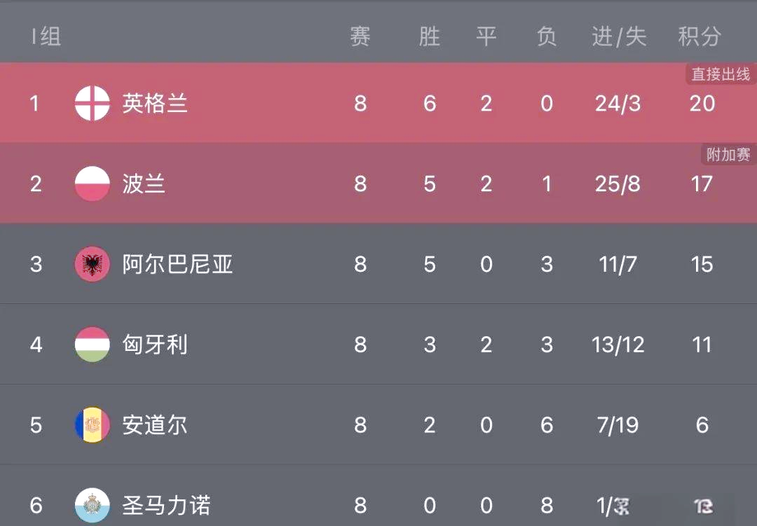 世界杯预 选赛晋级 形势分析相关图片3