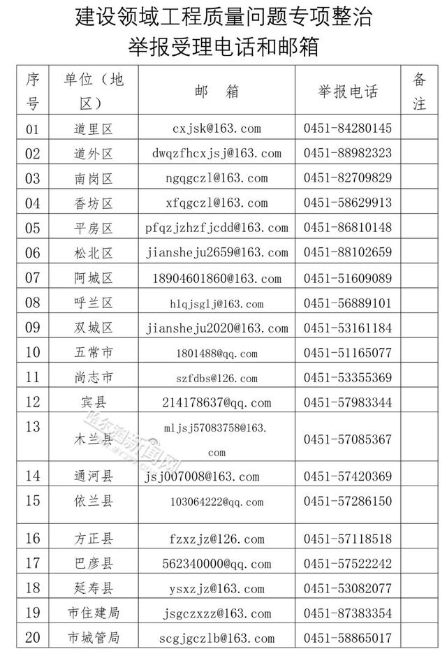 成都网站建设收费