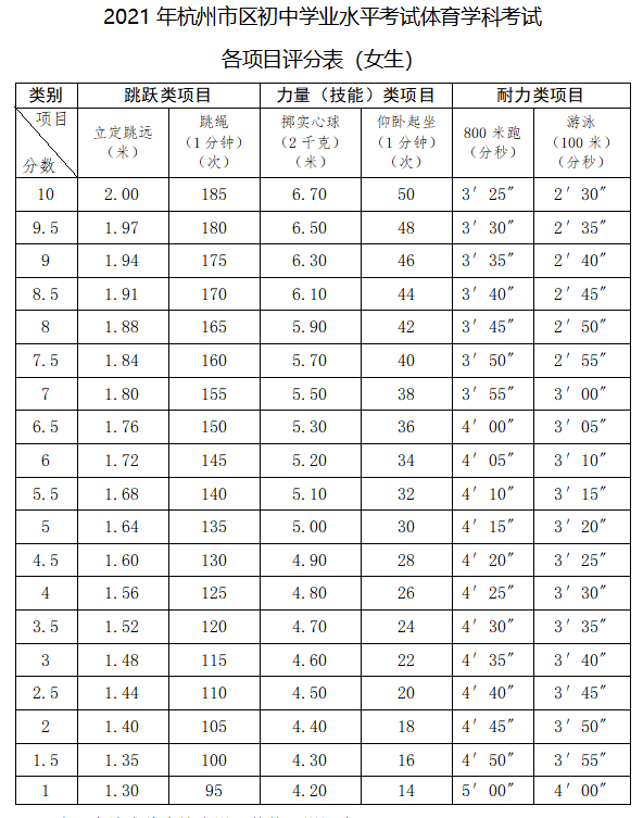 初中一分钟跳绳标准图片