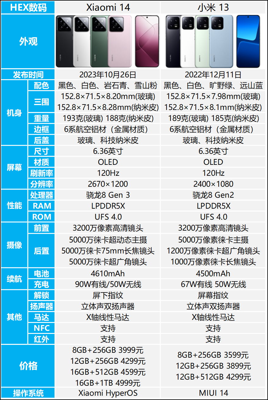 小米4s参数详细参数图片