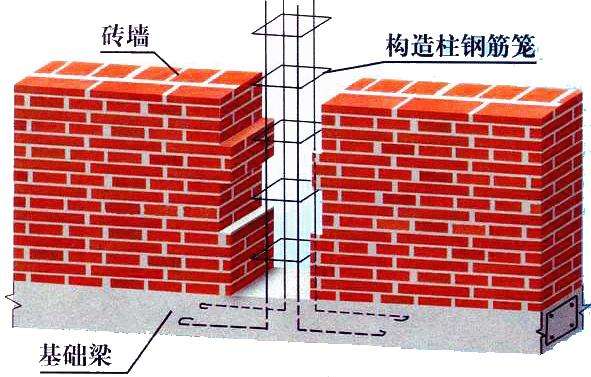 农村自建房,落水管可以埋进构造柱吗?这样做其实毫无意义