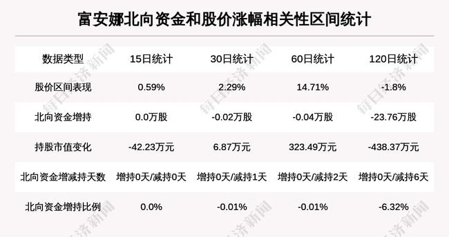 富安娜(002327):放量下跌,量比大于3
