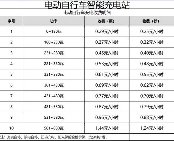 电动车充电桩盈利模式图片