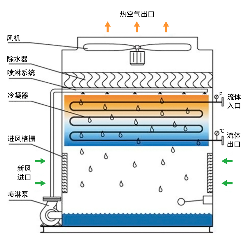 水塔内部结构图片