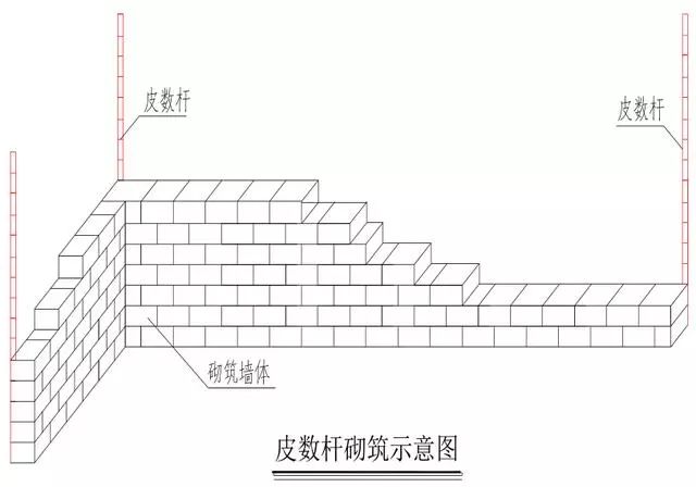 砌体皮数杆示意图图片