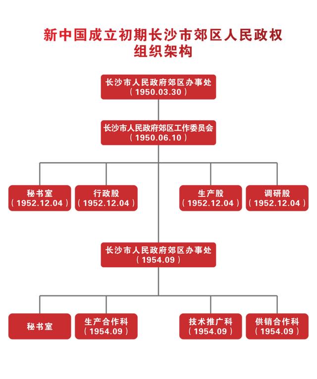 百年党史·雨花记忆|长沙市郊区建立地方人民政权