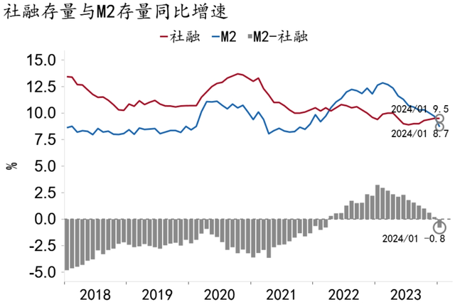【招银研究|宏观经济月报】美国经济“不着陆”概率上升，中国经济积蓄动能（2024年2月）