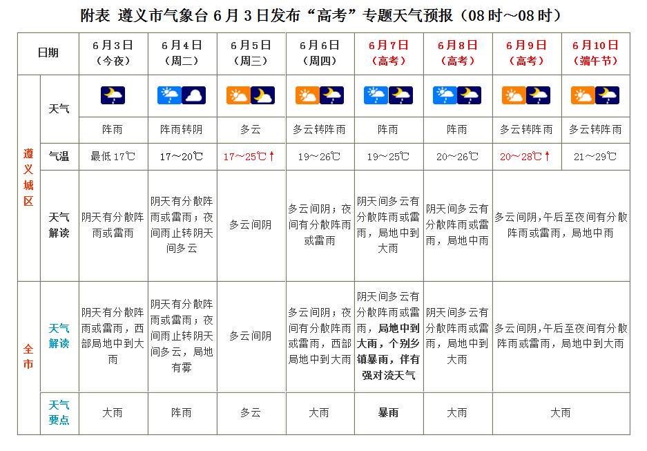 贵阳天气预报7天15天图片