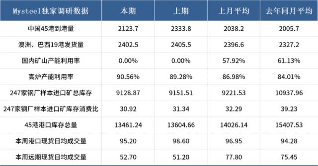 海外金融风险阶段性平息，铁矿石市场情绪有所改善
