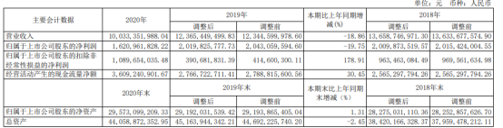 21亿下滑19.75 董秘嵇绯绯薪酬75.99万