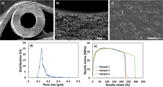 聚四氟乙烯ptfe中空纤维膜用于苛刻的有机溶剂纳滤