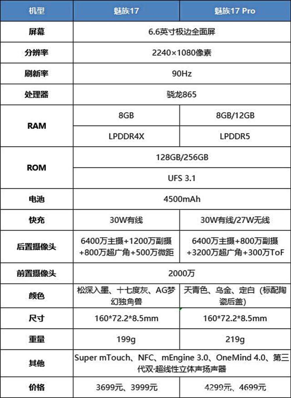 一年只出一款,纯白面板 骁龙865,最高直降700变真香!