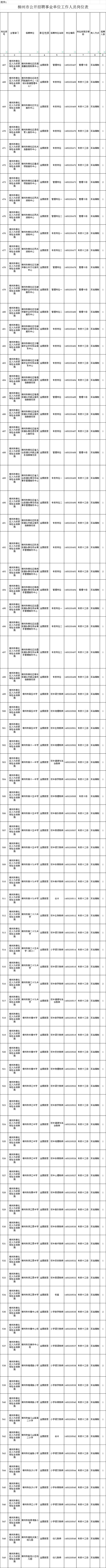 2024年度柳州市事業單位公開考試招聘工作人員公告日前發佈2月19日800