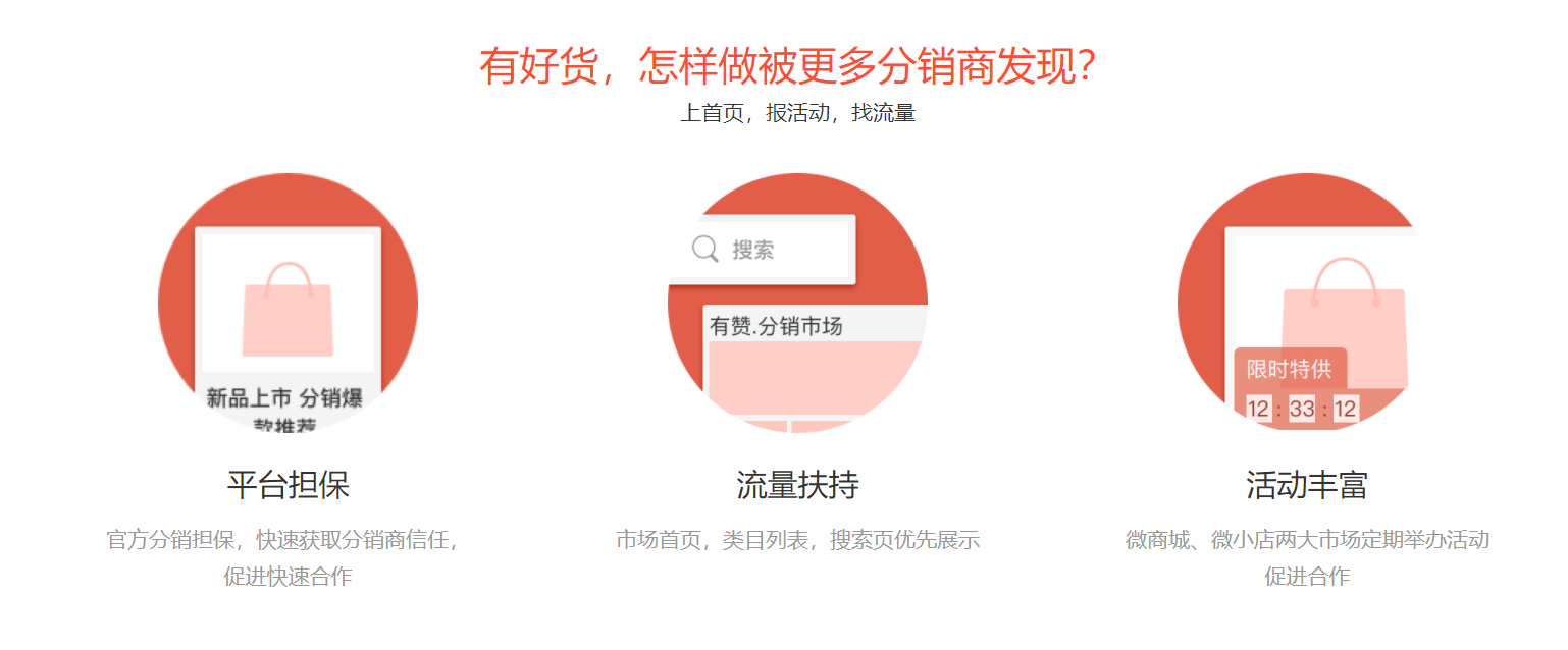 怎么入驻有赞分销市场?