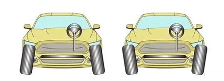 汽车外倾角错0.5度影响大么