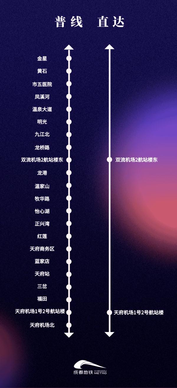 天府机场30分钟直达双流机场!成都地铁19号线来啦