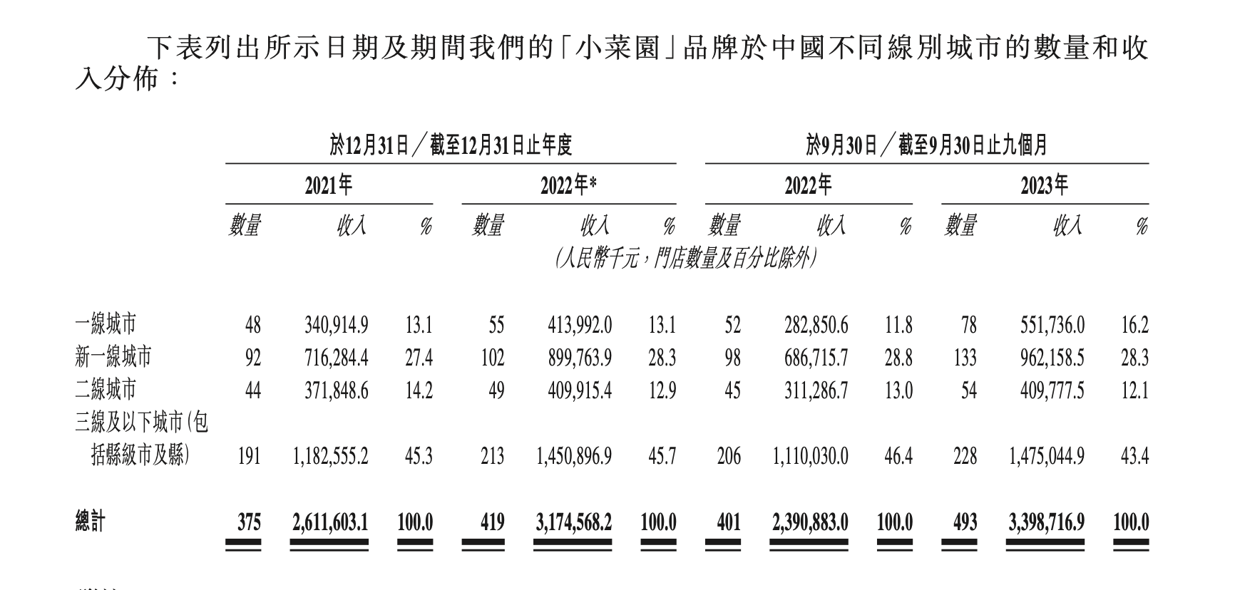 小菜园简谱图片