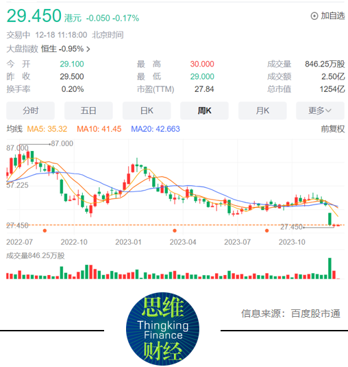 药明生物下调业绩预期股价受挫,cxo行业为何步入"阵痛期"
