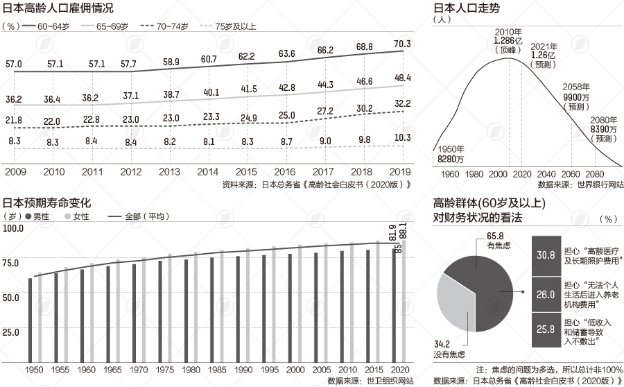 日本人口结构图片