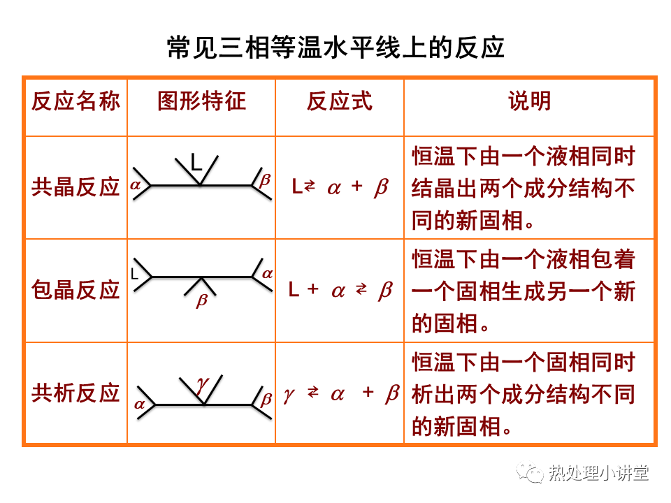 铁碳相图详解 口诀图片