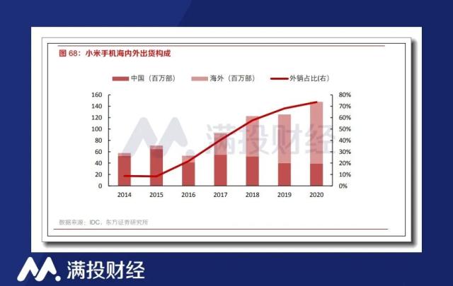 48亿没了？发烧的小米在印度确实很“烧”