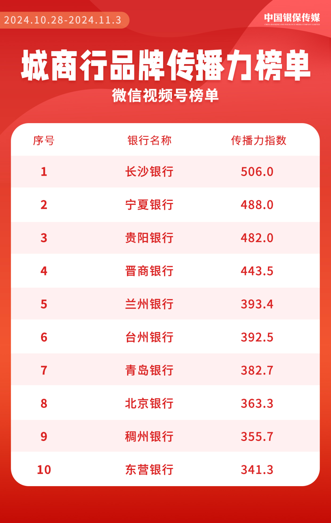 邯郸银行流水打印 baijiahao.baidu.com