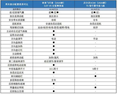 林肯飞行家参数图片